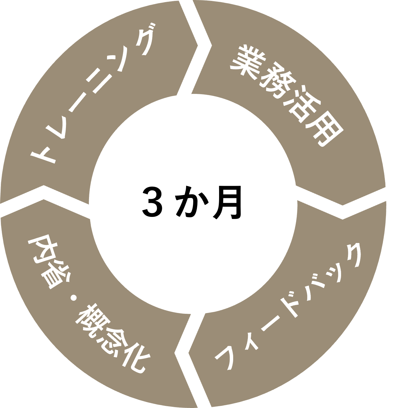 ソリューション